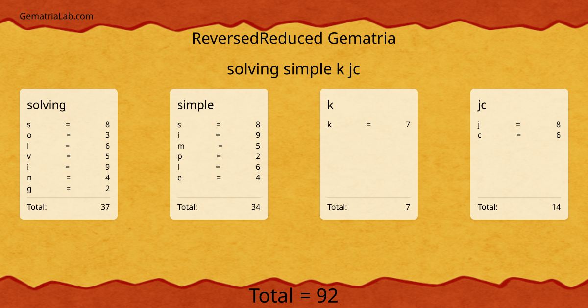 solving simple k jc in reversedReduced Gematria